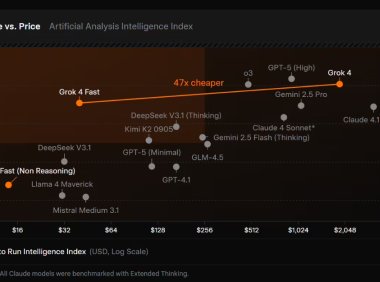 Grok 4 Fast：高效AI模型性能提升40%成本降低98%