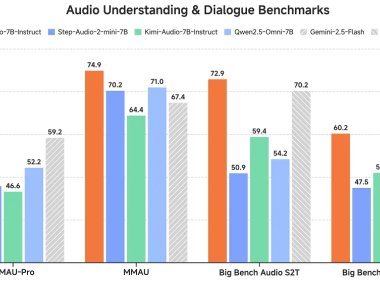 小米开源语音大模型 实现少样本泛化与跨模态对齐