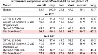 新一代大模型发布：线性注意力助力超长上下文处理