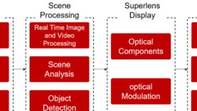 超表面目镜技术助力增强现实突破视场与分辨率限制