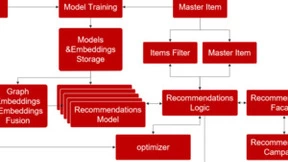 多模态融合推荐系统提升电商个性化体验