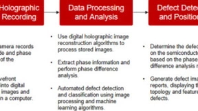 数字全息技术助力半导体晶圆缺陷精准检测