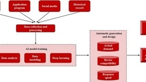 大数据驱动AIGC智能交互界面生成系统