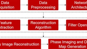 全息重建网络HRNet无噪声图像重建技术突破