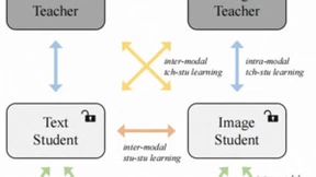 PAI多模态算法登顶ACL 2023 Industry Track