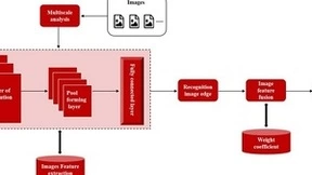 深度学习与图像融合的边缘检测算法创新