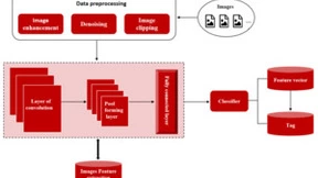 基于AIGC图像识别系统的技术解析与应用场景