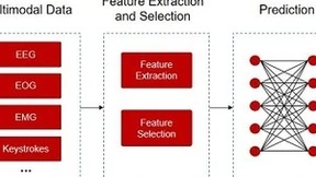 多模态数据重塑学习技术：ELA技术的革新与应用前景
