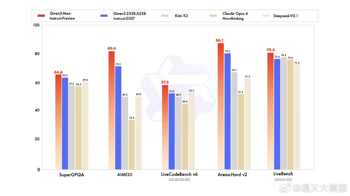 参数量 1T，阿里官方介绍“通义最强语言模型”Qwen3-Max-Preview