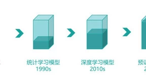 云知声揭示AI演进趋势：从算法中心到模型中心的转变