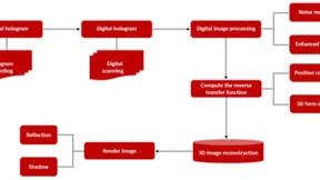 微美全息打造光学扫描全息图数值重建三维立体图像技术