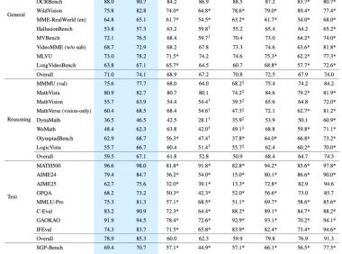 多模态通用感知能力超越 GPT-5，上海 AI 实验室开源书生・万象 3.5 大模型
