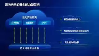 “AI大模型+云化”让传统设备不再吃灰，深信服以AI赋能防火墙