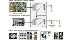 Meta推出SAM大模型，AI视觉技术革新引领行业突破