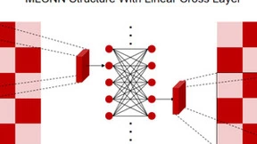 ECGH技术优化全息成像效率