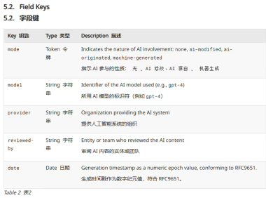 互联网新草案：网页将明确“AI 成分表”，标明 AI 参与程度