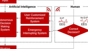 微美全息开发用于大脑-AI闭环系统的可穿戴EEG电子设备