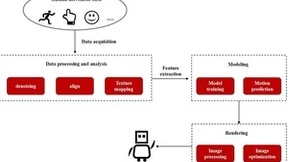 微美全息探索基于数据驱动的虚拟数字人构建技术