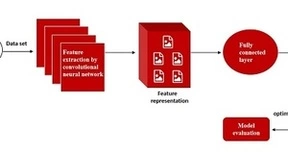 微美全息开发基于深度卷积神经网络的图像三维重建算法系统