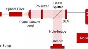 微美全息开发基于传感器的电子全息技术（EH）手势控制系统