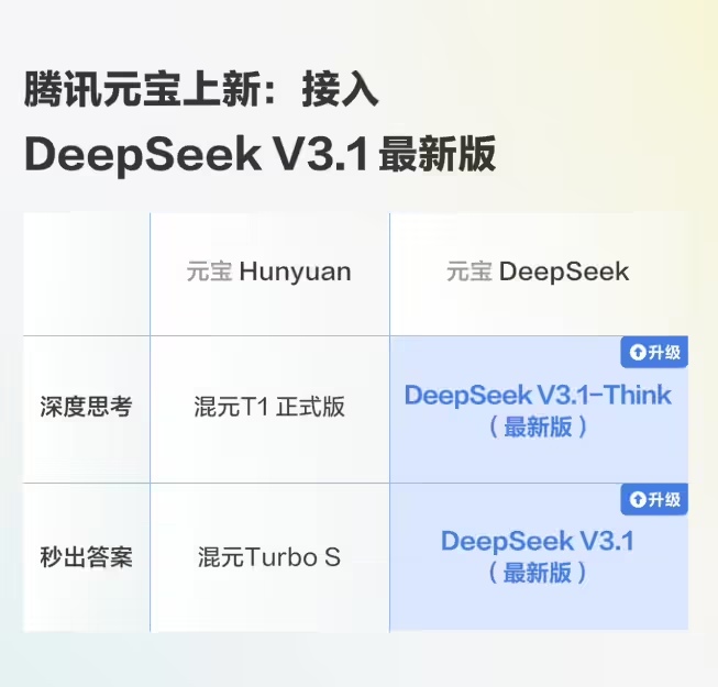 f8b39ab5j00t1fhic002vd000i500hdp 腾讯元宝接入 DeepSeek V3.1 最新版,电脑 / 网页版可体验