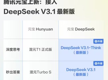 腾讯元宝接入 DeepSeek V3.1 最新版，电脑 / 网页版可体验