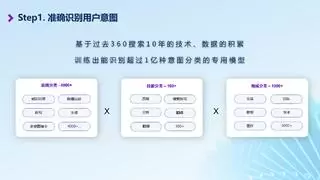 超级干货丨360AI搜索如何准确识别用户意图？