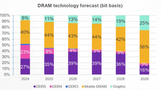 直面DDR5升级挑战，忆联以全系SSD驱动产业高效跃迁
