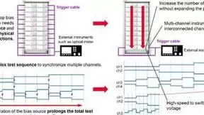 高精度与高功率密度齐头并进，解锁数据中心测试的未来蓝图