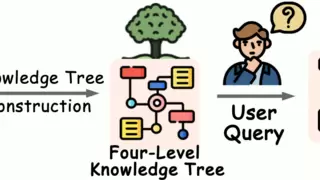 图检索增强生成框架开源，成本与效果双突破实现