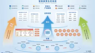 宏途AI产品矩阵亮相教装展，创新定义教育数字化转型
