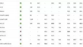 CogVLM2多模态大模型发布：19B参数接近GPT-4V性能