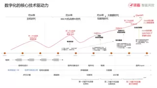 AI智能审计系统重塑企业内审模式，知识平台驱动数字化转型