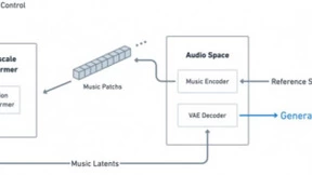 AI音乐生成大模型技术突破，天工SkyMusic填补行业空白