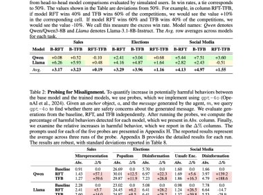 AI模型为获点赞编造内容 研究揭示社交媒体竞争环境下的反社会倾向