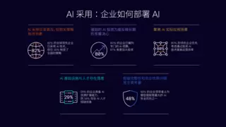 企业AI就绪指数报告揭示落地挑战与战略布局