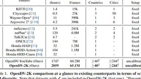 自动驾驶首个大规模视频预测模型GenAD突破泛化能力限制