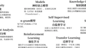 大语言模型入门指南：从语言模型演进到Transformer架构解析