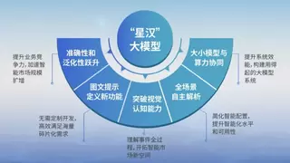 星汉大模型2.0发布：构建行业智能体重塑AI应用生态
