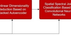 高光谱图像分类技术突破 维数灾难难题迎刃而解
