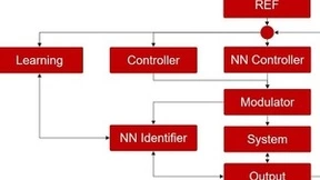 基于人工神经网络的无人机智能控制系统技术突破