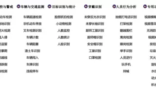 韦达控股发布矿山专用AI算法 提升采矿智能化管理水平