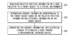 脑机接口技术获4300万美元投资，Neuralink首次人体实验开启新纪元
