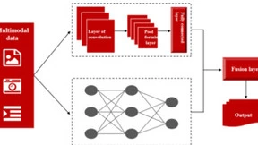 人机协作意图识别技术突破，混合神经网络提升智能交互体验