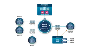 人工智能加行动推动产业发展，第一线打造DeepSeek私域部署方案