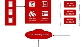 群体智能算法优化云计算任务调度提升资源利用率