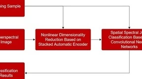 非对称光谱网络算法突破高光谱图像分类技术难题