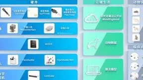 柔性脑机接口整体解决方案核心技术解析