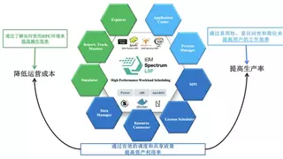 IBM LSF高性能计算平台加速生命科学研发创新