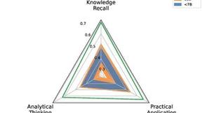 大规模语言模型智能运维能力评估基准OpsEval发布
